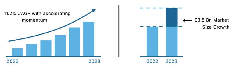 high growth preschool franchise