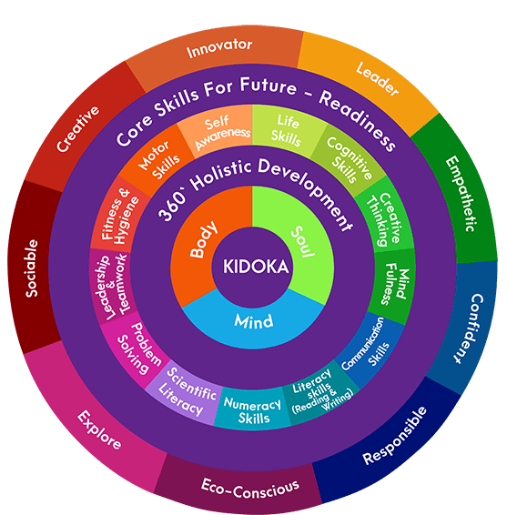 Child First Curriculum